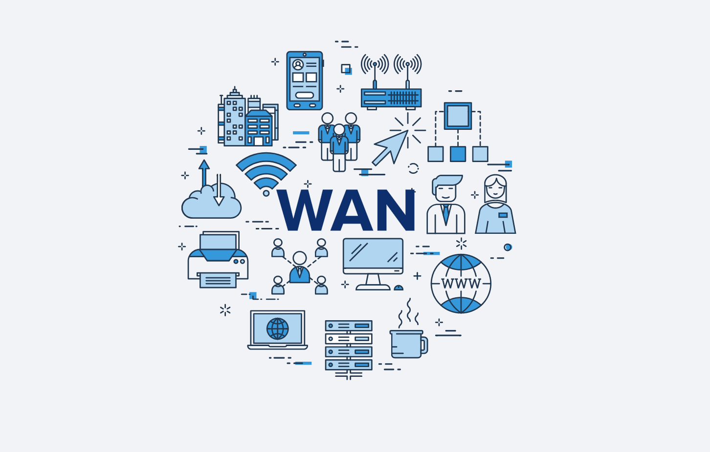 SD-WAN nedir?